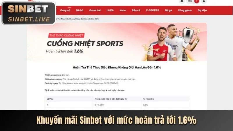 Hoàn trả sòng bạc và VIP Hitclub